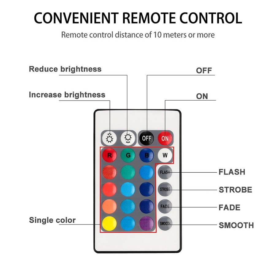 LED Pool Lights LED Pool Lights